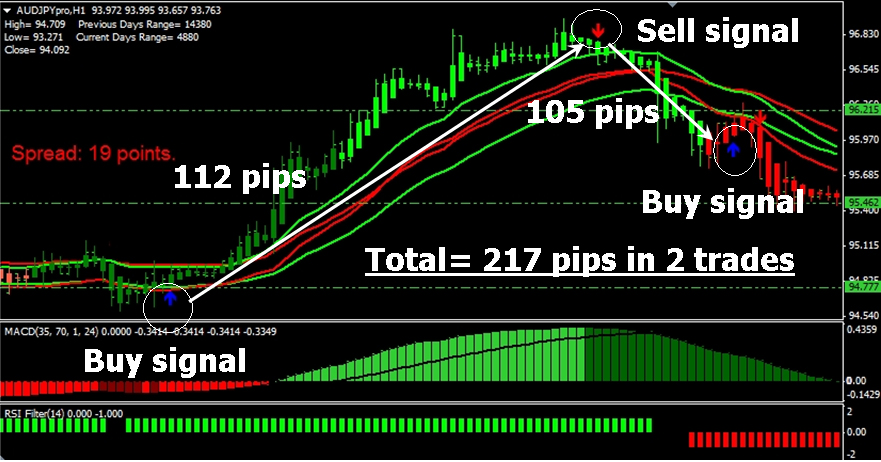 FX Profit Storm